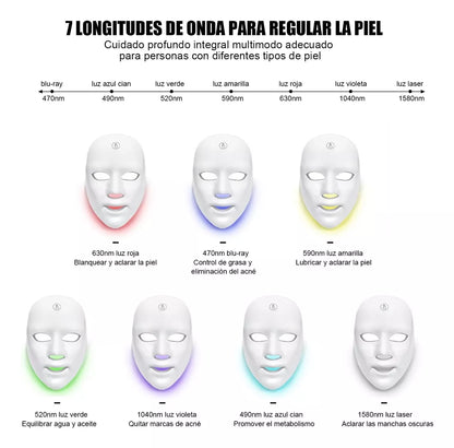 Mascara LED Fototerapia